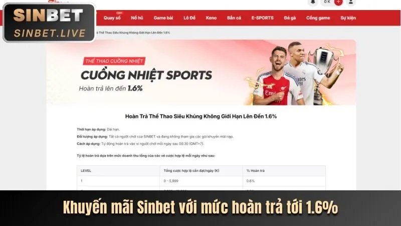 Cập nhật khuyến mãi 888tg
